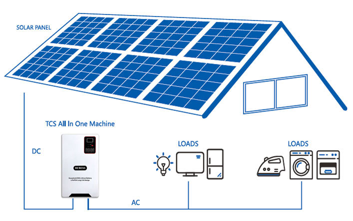 DCBESS - Battery Energy Storage System Manufacturer